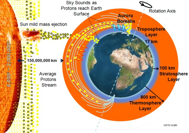 Figure 59- Sounds from the Sky