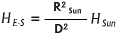 Figure 64- Radiation Intensity Reaching Earth from the Sun