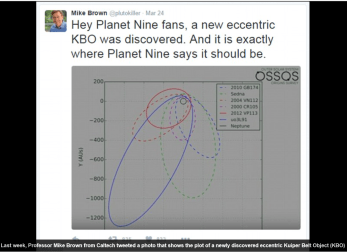 Figure 109- Path of 9th planet according to Clatech
